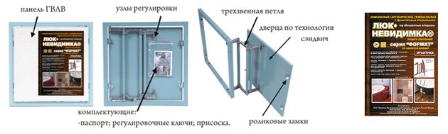 Люки «ФОРМАТ»